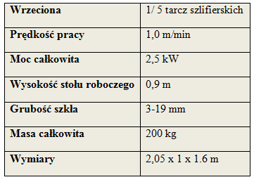 Agata 1 dane techniczne
